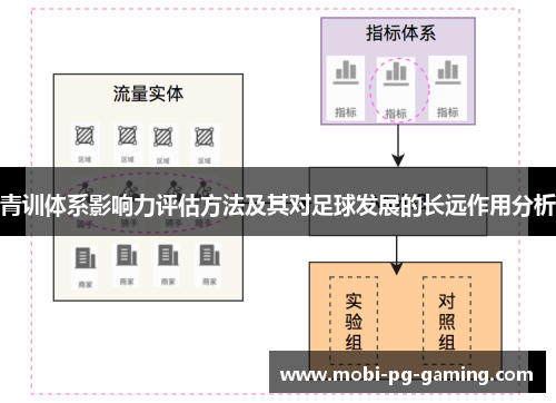 青训体系影响力评估方法及其对足球发展的长远作用分析